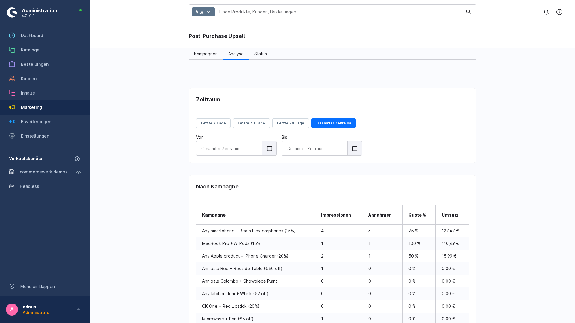 Analytics-Dashboard in der Shopware-Administration