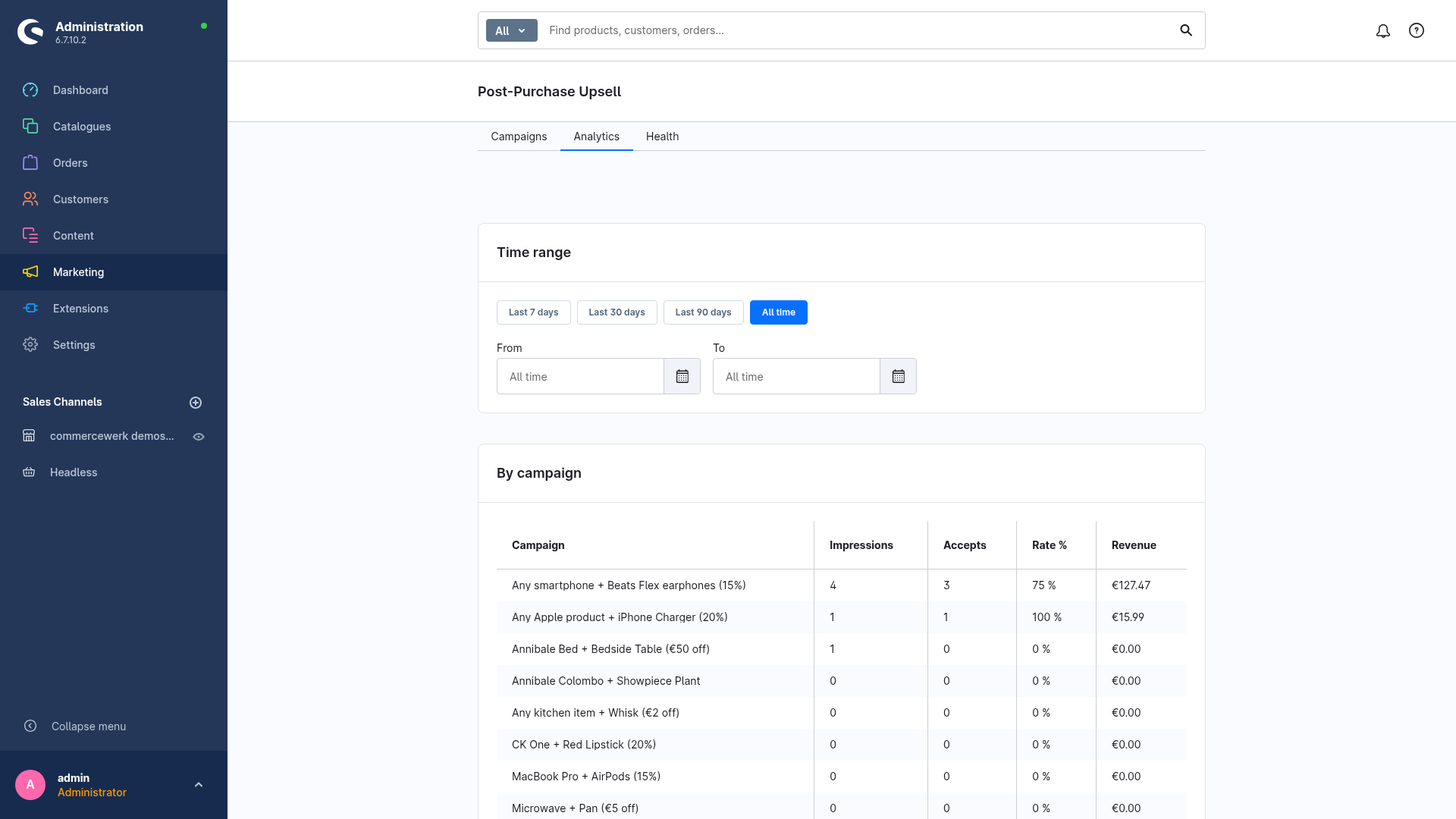 Analytics dashboard in the Shopware administration