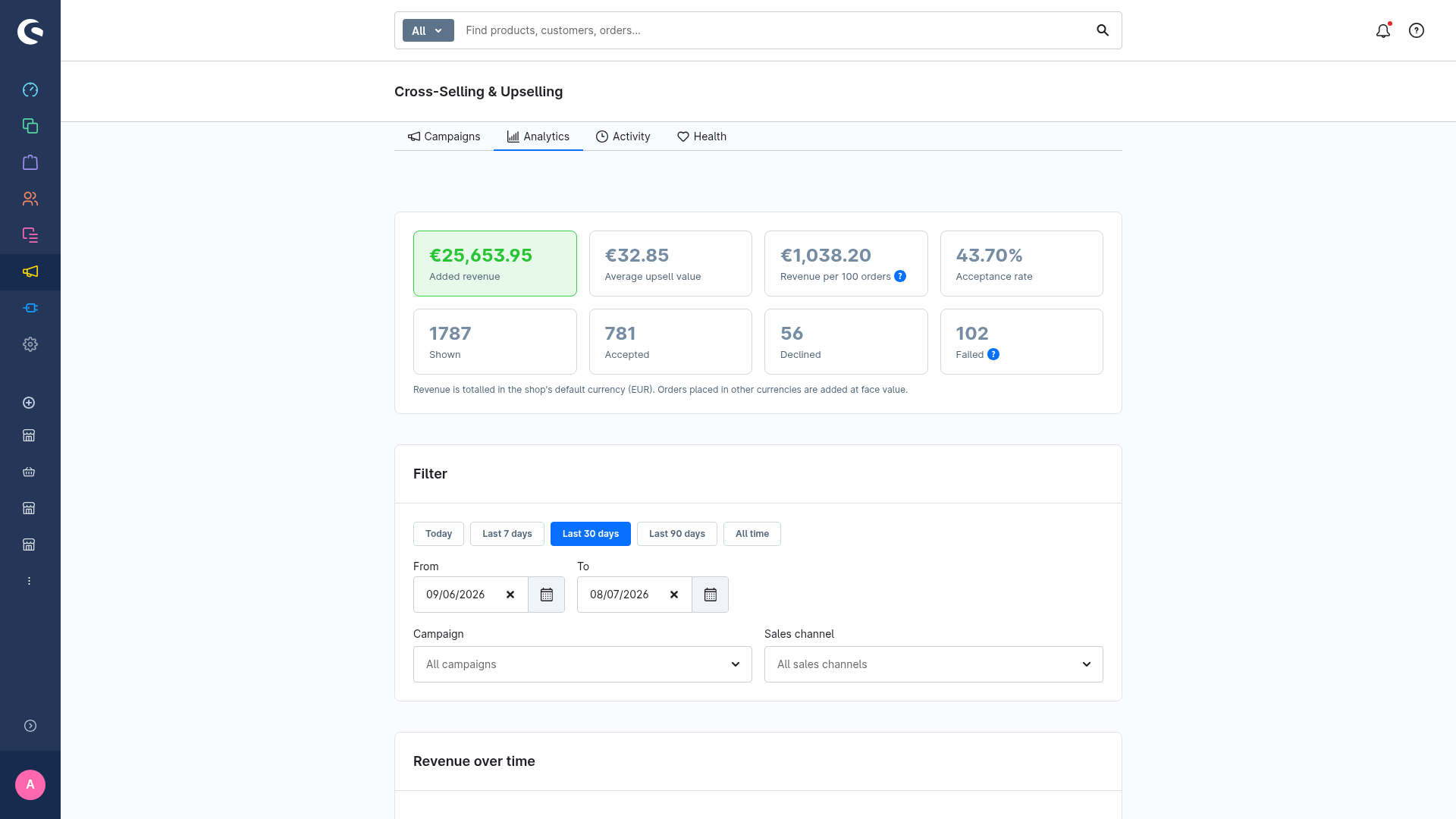The Analytics tab with the KPIs